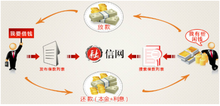 深圳融信網金融信息服務 連接信息橋梁，賦能現代金融