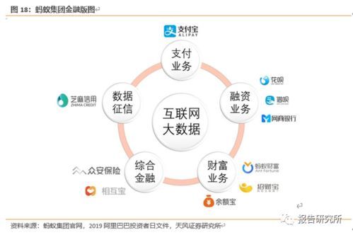 從支付工具到數(shù)字生態(tài) 螞蟻集團三大核心戰(zhàn)略的演進與未來