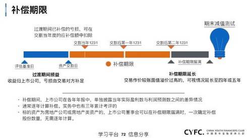 74頁(yè)干貨PPT詳解 上市公司資本運(yùn)作中的并購(gòu)、借殼與重組