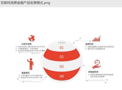 迷失在低息與享樂誘惑的消費(fèi)貸 不實(shí)營(yíng)銷是普遍現(xiàn)象嗎？